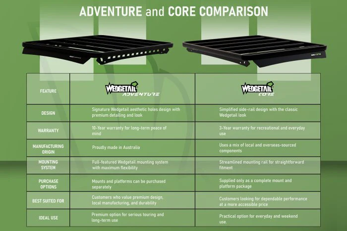 Ford Ranger (2022-2025) Next Gen Dual Cab Wedgetail Platform Roof Rack - Image 2